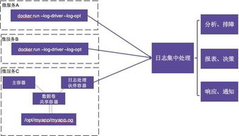 有容云微服務容器化實踐 數(shù)據(jù)處理服務的挑戰(zhàn)與解決之道