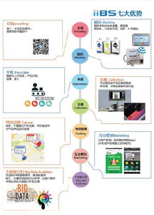 大數(shù)據(jù) 概念、技術(shù)與服務全景解析