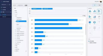 Udesk Insight 國內(nèi)首款SaaS客服智能數(shù)據(jù)分析產(chǎn)品的數(shù)據(jù)處理服務解析